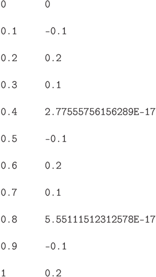 \begin{verbatim}
0 0
0.1 -0.1
0.2 0.2
0.3 0.1
0.4 2.77555756156289E-17
0.5 -0.1
0.6 0.2
0.7 0.1
0.8 5.55111512312578E-17
0.9 -0.1
1 0.2
\end{verbatim}