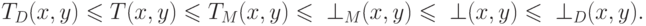 T_D (x,y) \leqslant T(x,y) \leqslant T_M (x,y) \leqslant \;
\bot _M (x,y) \leqslant \; \bot (x,y) \leqslant \; \bot _D (x,y).