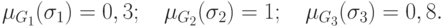 \mu _{G_1 } (\sigma _1 ) = 0,3;\quad \mu _{G_2 } (\sigma _2
) = 1;\quad \mu _{G_3 } (\sigma _3 ) = 0,8.