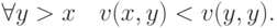 \forall y>x\quad v(x,y) < v(y,y).
