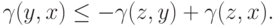 \gamma(y,x) \le -\gamma(z,y) + \gamma(z,x).