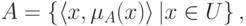 A = \left\{ {\left\langle {x,\mu _A (x)} \right\rangle |x \in U} \right\}
,