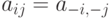 a_{ij} = a_{ - i, - j}