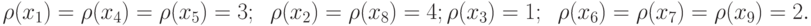\rho (x_{1}) = \rho (x_{4}) = \rho (x_{5}) = 3;\;\;
\rho (x_{2}) = \rho (x_{8}) = 4;\\
\rho (x_{3}) = 1;\;\;
\rho (x_{6}) = \rho (x_{7}) = \rho (x_{9}) = 2.