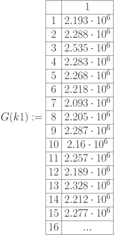 G(k1):=\begin{array}{|c|c|} 
\hline & 1 \\
\hline 1 & 2.193\cdot10^6 \\
\hline 2 & 2.288\cdot10^6 \\
 \hline 3 & 2.535\cdot10^6 \\
\hline 4 & 2.283\cdot10^6 \\
\hline 5 & 2.268\cdot10^6 \\
\hline 6 & 2.218\cdot10^6 \\
\hline 7 & 2.093\cdot10^6 \\
\hline 8 & 2.205\cdot10^6 \\
\hline 9 & 2.287\cdot10^6 \\
\hline 10 & 2.16\cdot10^6 \\
\hline 11 & 2.257\cdot10^6 \\
\hline 12 & 2.189\cdot10^6 \\
\hline 13 & 2.328\cdot10^6 \\
\hline 14 & 2.212\cdot10^6 \\
\hline 15 & 2.277\cdot10^6 \\
\hline 16 & ... \\ \hline
\end{array}