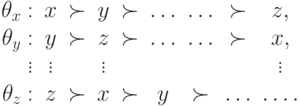 \begin{array}{rcccccccc} \theta_x: & x & \succ & y & \succ & \ldots & \ldots & \succ & z,\\ \theta_y: & y & \succ & z & \succ & \ldots & \ldots & \succ & x,\\ \vdots & \vdots & & \vdots & & & & & \vdots \\ \theta_z: & z & \succ & x & \succ & y & \succ & \ldots & \ldots.\\ \end{array}
