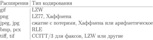 \smallskip
\centerline{\vbox{\offinterlineskip
\halign{\strut#\ \hfil& \vrule#& \ #\hfil\cr
Расширения& depth5pt& Тип кодирования\cr
\noalign{\hrule}
gif& height11pt& LZW\cr
png&& LZ77, Хаффмена\cr
jpeg, jpg&& сжатие с потерями, Хаффмена или арифметическое\cr
bmp, pcx&& RLE\cr
tiff, tif&& CCITT/3 для факсов, LZW или другие\cr}}}
\smallskip