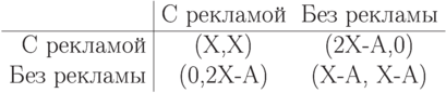 \begin{center}
\begin{tabular}{r|cc}
& С рекламой & Без рекламы \\ \hline
С рекламой & (X,X) & (2X-A,0) \\
Без рекламы & (0,2X-A) & (X-A, X-A)
\end{tabular}
\end{center}