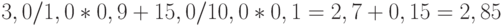 3,0/1,0 *0,9 + 15,0/10,0*0,1 = 2,7 + 0,15 = 2,85