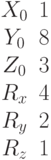 \begin{matrix}X_0 &1\\Y_0&8\\Z_0 &3\\R_x &4\\R_y &2\\R_z &1\end{matrix}