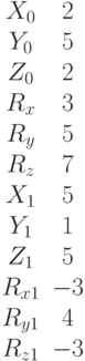 \begin{matrix}X_0 &2\\Y_0&5\\Z_0 &2\\R_x &3\\R_y &5\\R_z &7\\X_1 &5\\Y_1 &1\\Z_1 &5\\R_{x1} &-3\\R_{y1} &4\\R_{z1} &-3\end{matrix}