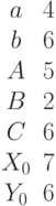 \begin{matrix}a &4\\b &6\\A &5\\B &2\\C &6\\X_0 &7\\Y_0 &6\end{matrix}