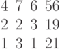 \begin{matrix}4 &7 &6 &56\\2 &2 &3 &19\\1 &3 &1 &21\end{matrix}