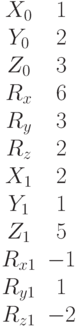 \begin{matrix}X_0 &1\\Y_0&2\\Z_0 &3\\R_x &6\\R_y &3\\R_z &2\\X_1 &2\\Y_1 &1\\Z_1 &5\\R_{x1} &-1\\R_{y1} &1\\R_{z1} &-2\end{matrix}