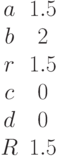 \begin {matrix}a&1.5\\b&2\\r&1.5\\c&0\\d&0\\R&1.5\end{matrix}