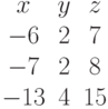 \begin{matrix}x&y&z\\-6&2&7\\-7&2&8\\-13&4&15\end{matrix}