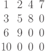 \begin{matrix}1&2&4&7\\3&5&8&0\\6&9&0&0\\10&0&0&0\end{matrix}