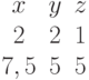 \begin{matrix}x&y&z\\2&2&1\\7,5&5&5\end{matrix}