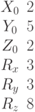 \begin{matrix}X_0&2\\Y_0&5\\Z_0&2\\R_x&3\\R_y&3\\R_z&8\end{matrix}