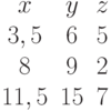 \begin{matrix}x&y&z\\3,5&6&5\\8&9&2\\11,5&15&7\end{matrix}