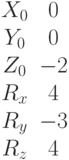 \begin{matrix}X_0 &0\\Y_0 &0\\Z_0 &-2\\R_x &4\\R_y &-3\\R_z &4\end{matrix}
