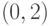 $(0, 2)$