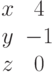 \begin{matrix}x&4\\y&-1\\z&0\end{matrix}