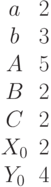 \begin{matrix}a &2\\b &3\\A &5\\B &2\\C &2\\X_0 &2\\Y_0 &4\end{matrix}