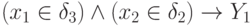 (x_1 \in \delta_3) \land (x_2 \in \delta_2) \to Y_1