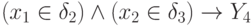 (x_1 \in \delta_2) \land (x_2 \in \delta_3) \to Y_4
