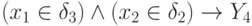 (x_1 \in \delta_3) \land (x_2 \in \delta_2) \to Y_4