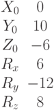 \begin{matrix}X_0 &0\\Y_0 &10\\Z_0 &-6\\R_x &6\\R_y &-12\\R_z &8\end{matrix}