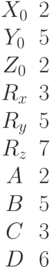 \begin{matrix}X_0 &2\\Y_0&5\\Z_0 &2\\R_x &3\\R_y &5\\R_z &7\\A &2\\B &5\\C &3\\D &6\end{matrix}