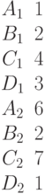 \begin{matrix}A_1 &1\\B_1 &2\\C_1 &4\\D_1 &3\\A_2 &6\\B_2 &2\\C_2 &7\\D_2 &1\end{matrix}