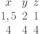 \begin{matrix}x&y&z\\1,5&2&1\\4&4&4\end{matrix}