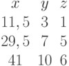 \begin{matrix}x&y&z\\11,5&3&1\\29,5&7&5\\41&10&6\end{matrix}