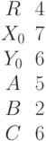 \begin{matrix}R &4\\X_0 &7\\Y_0 &6\\A &5\\B &2\\C &6\end{matrix}