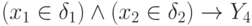 (x_1 \in \delta_1) \land (x_2 \in \delta_2) \to Y_4