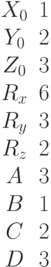 \begin{matrix}X_0&1\\Y_0&2\\Z_0&3\\R_x&6\\R_y&3\\R_z&2\\A&3\\B&1\\C&2\\D&3\end{matrix}