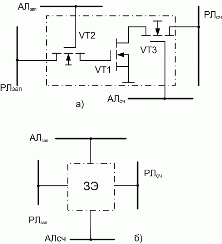 Запоминающий эле-мент динамического ОЗУ на МОП-транзисторах: а - принципиальная схема; б - структур-ная схема подключения к линиям.
