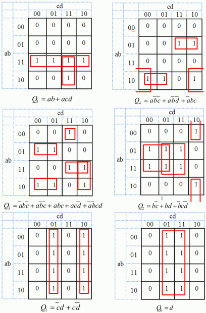 Минимизация логических выражений для выходных сигналов 4-входового преобразователя, реализующего формулу x_{вых}=3x_{вх}