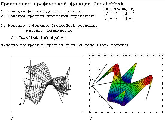 Пример построения графика поверхности с применением функции CreateMesh