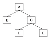 Пример структуры иерархического дерева