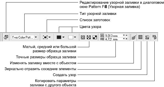 Панель свойств при редактировании двухцветного образца узорной заливки инструментом Interactive Fill (Интерактивная заливка)