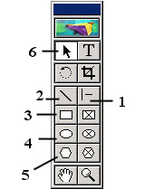 Инструменты для работы с графическими объектами: 1 -вычерчивание горизонтальных, вертикальных и линий под углом 450 градусов; 2 - вычерчивание линий произвольного направления; 3 - создание прямоугольников; 4 - создание овалов; 5 - создание многоугольников; 6 - инструмент для редактирования графических объектов