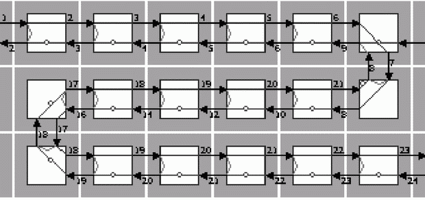 Топология микропрограммы U-образного возвратного тест-контроля горизонтальных связей бит-матрицы