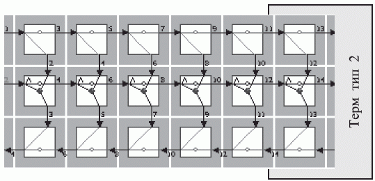 Топологическая схема Т-рекурсивной микропрограммы функционального контроля средней строки тестового канала