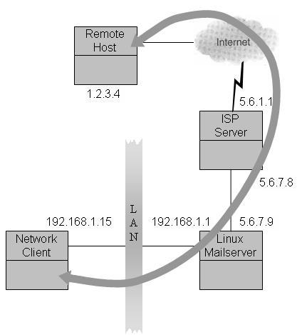 Локальные рабочие станции с общедоступными IP-адресами