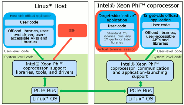 INTEL MPSS TREIBER WINDOWS 8 INTEL MPSS DRIVER FOR WINDOWS MAC