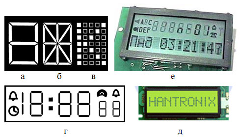 а) 7-сегментный цифровой индикатор; б) 16-сегментный алфавитно-цифровой индикатор; в) матричный знаковый индикатор; г) многосимвольный сегментный ЖКИ; д) многосимвольный матричный ЖКИ; е) 2-строчный комбинированный ЖКИ
